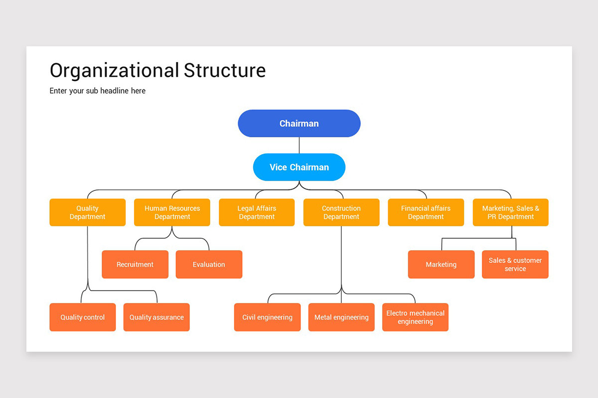 Organizational Structure PowerPoint Template | Nulivo Market