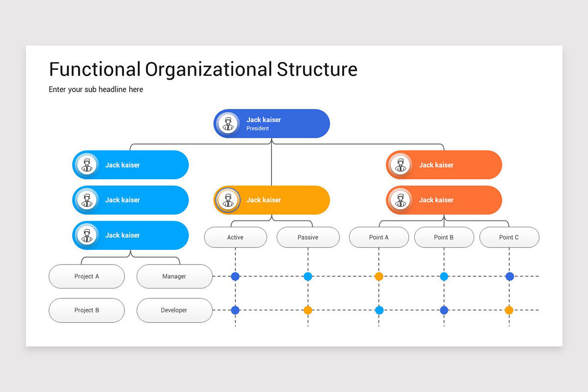 Organizational Structure PowerPoint Template | Nulivo Market