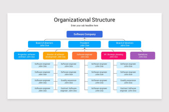 Organizational Structure PowerPoint Template | Nulivo Market