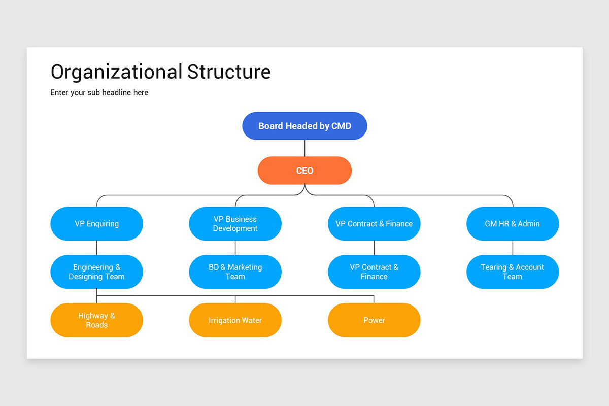 Simple Org Structure Slide Examples Organizational Structure Google Slides Template | Nulivo Market