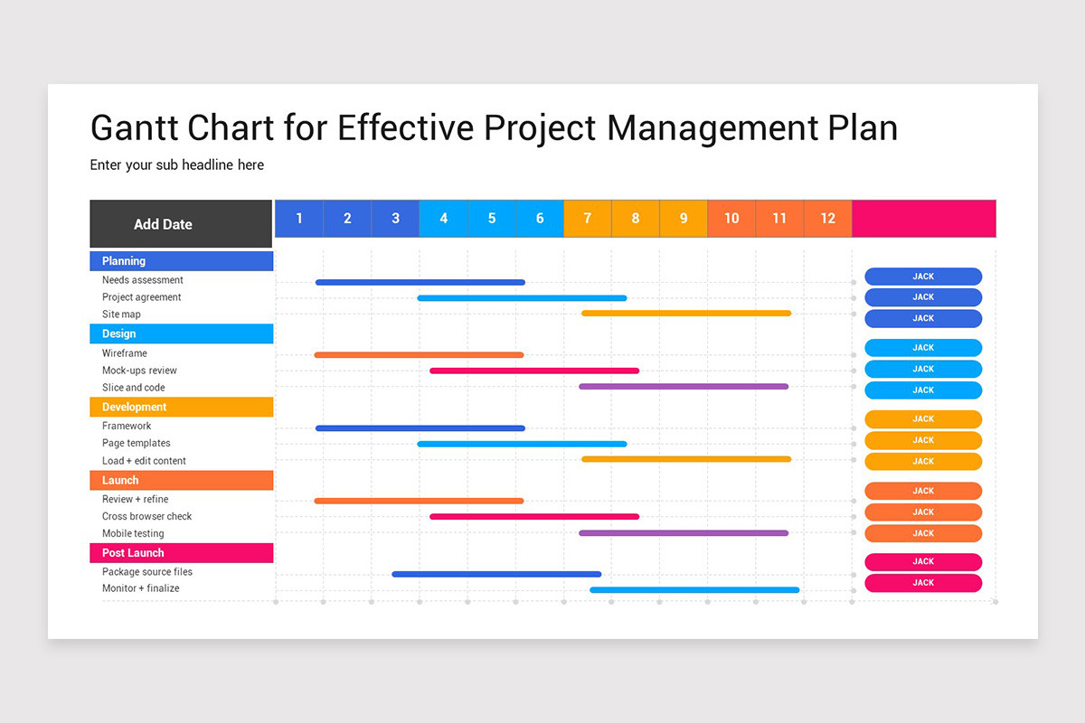 Project Gantt Chart PowerPoint Template | Nulivo Market