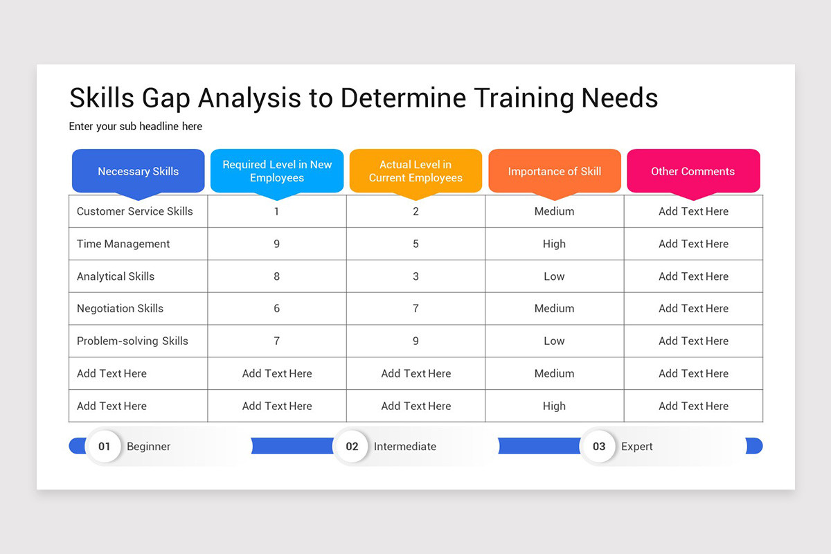 Skill Gap Analysis PowerPoint Presentation Template | Nulivo Market