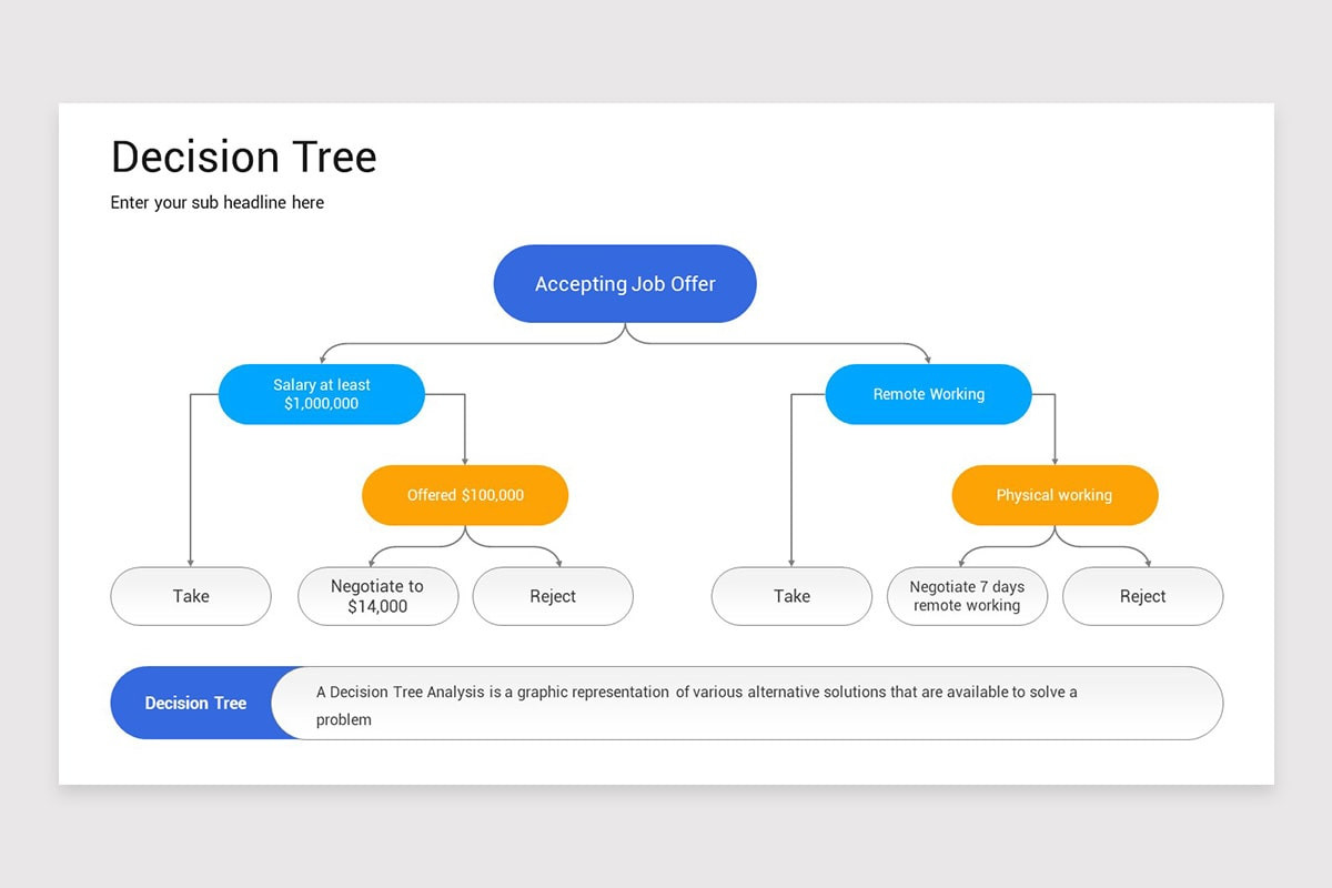 Decision Tree PowerPoint Presentation Template | Nulivo Market