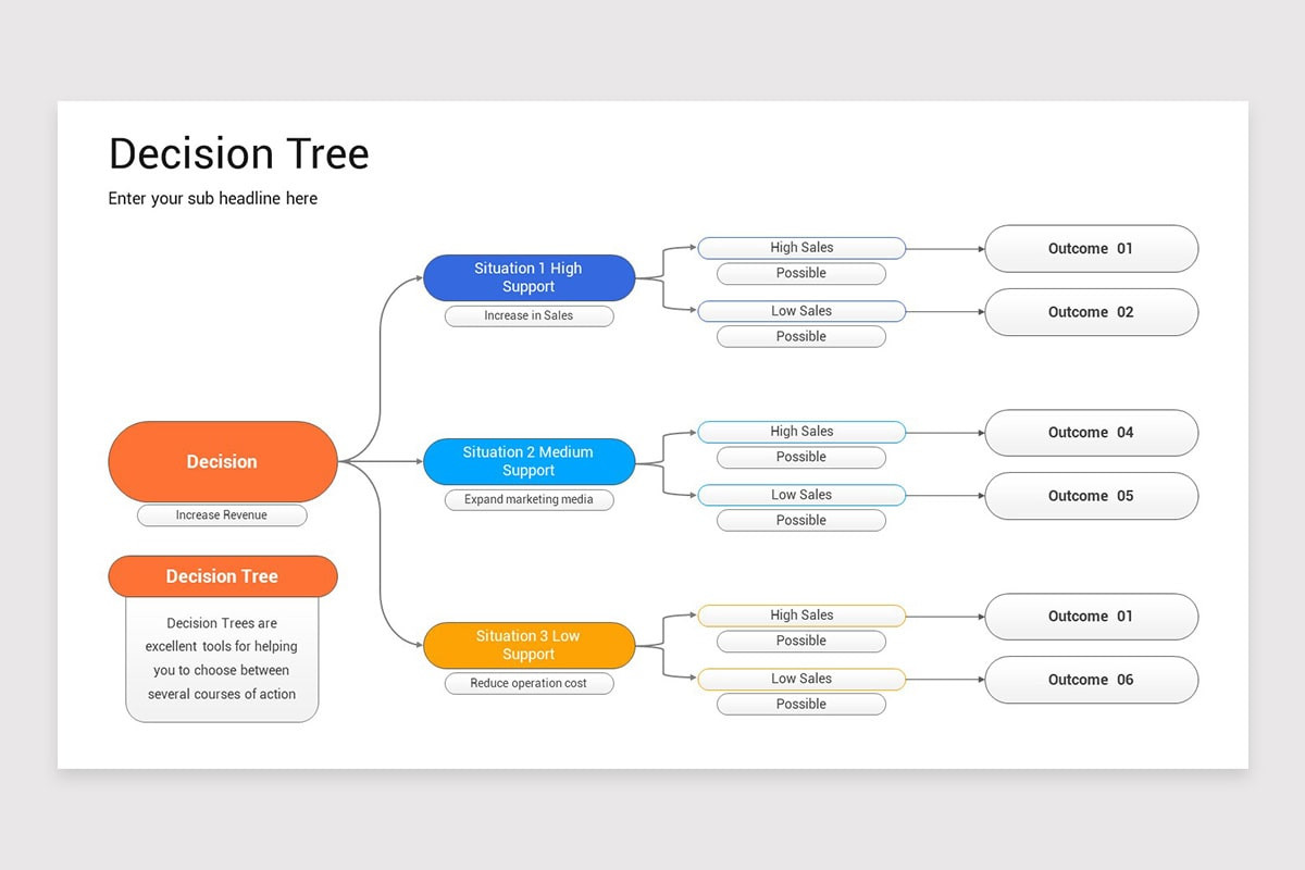 Decision Tree PowerPoint Presentation Template | Nulivo Market