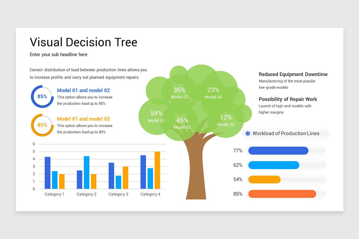 Decision Tree PowerPoint Presentation Template | Nulivo Market