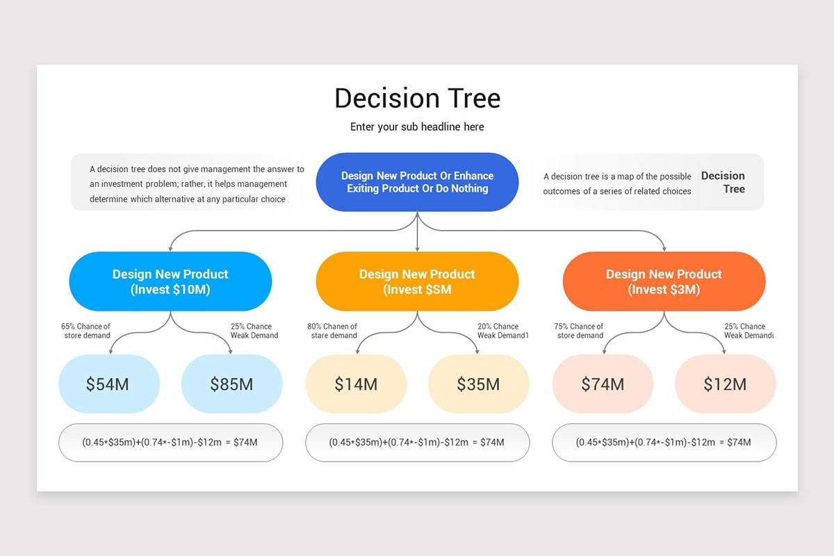 Decision Tree Google Slides Presentation Template | Nulivo Market