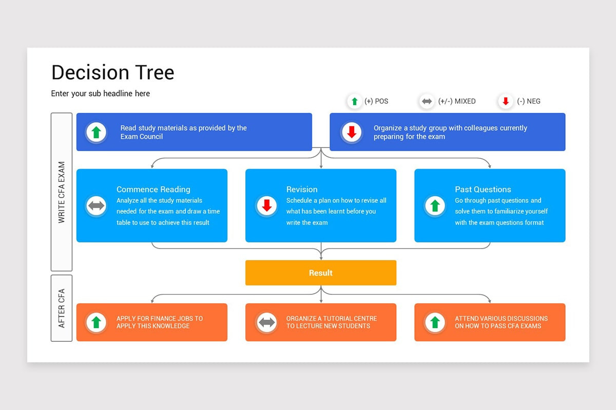 Decision Tree Google Slides Presentation Template | Nulivo Market