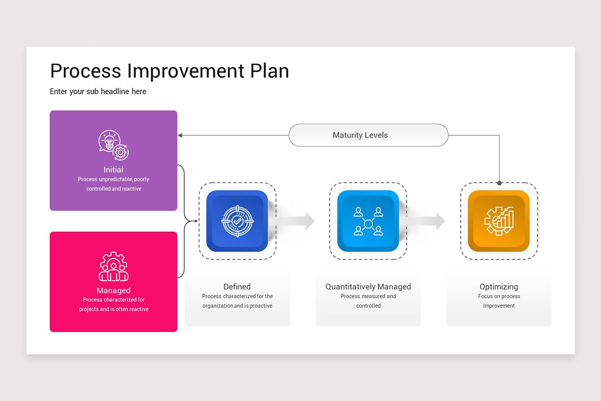 Business Process Improvement PowerPoint Template | Nulivo Market