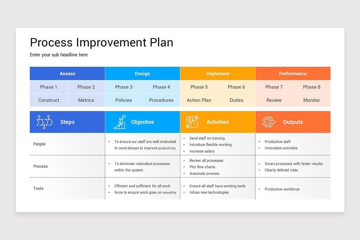 Process Improvement Plan Template Powerpoint