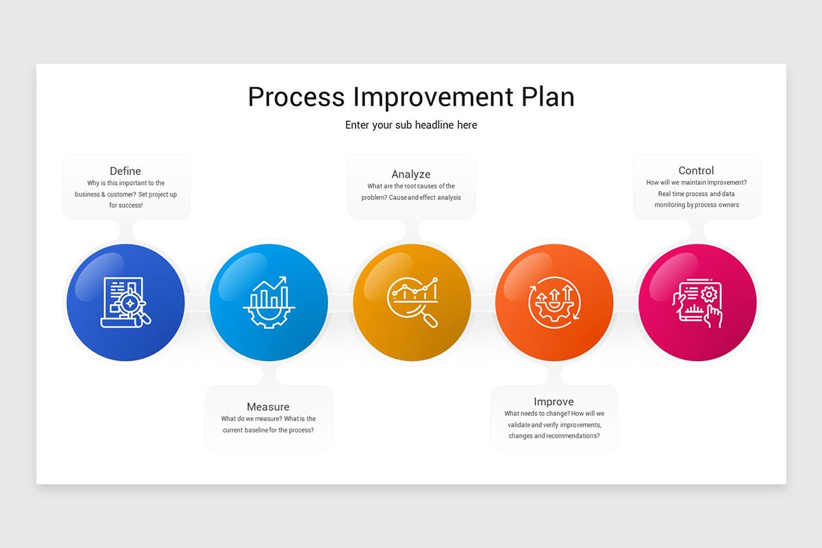 Business Process Improvement PowerPoint Template | Nulivo Market