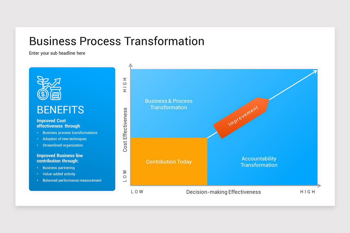 Business Process Transformation PowerPoint Template | Nulivo Market