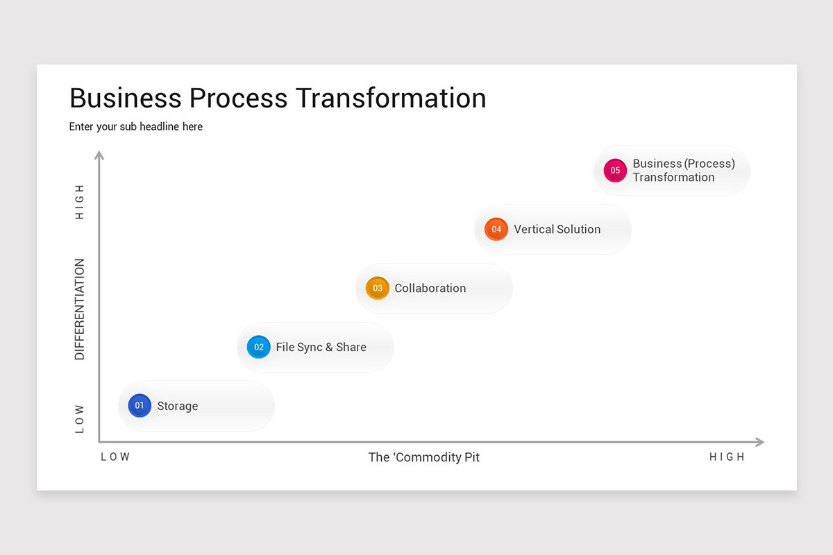 Business Process Transformation PowerPoint Template | Nulivo Market