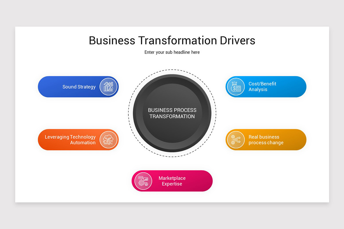 Business Process Transformation PowerPoint Template | Nulivo Market