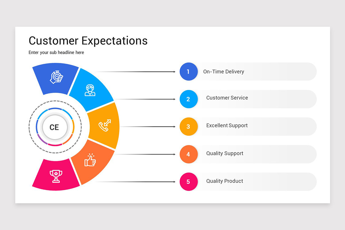 Expectations Powerpoint Example Customer Expectations Presentation PowerPoint Template | Nulivo Market