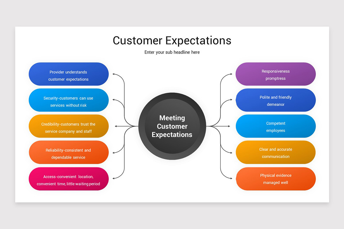 Customer Expectations Presentation PowerPoint Template | Nulivo Market