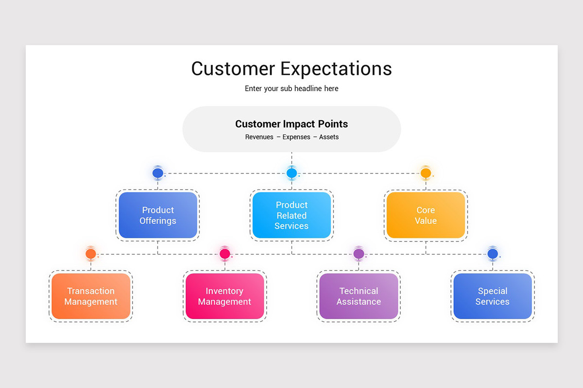 Defining Customer Expectations Customer Expectations Presentation PowerPoint Template | Nulivo Market