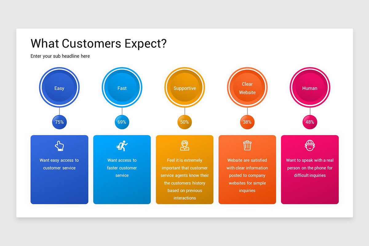 Customer Expectations Presentation Google Slides Template | Nulivo Market