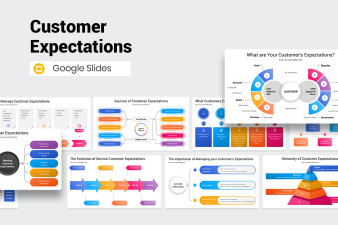 Customer Expectations Presentation Google Slides Template