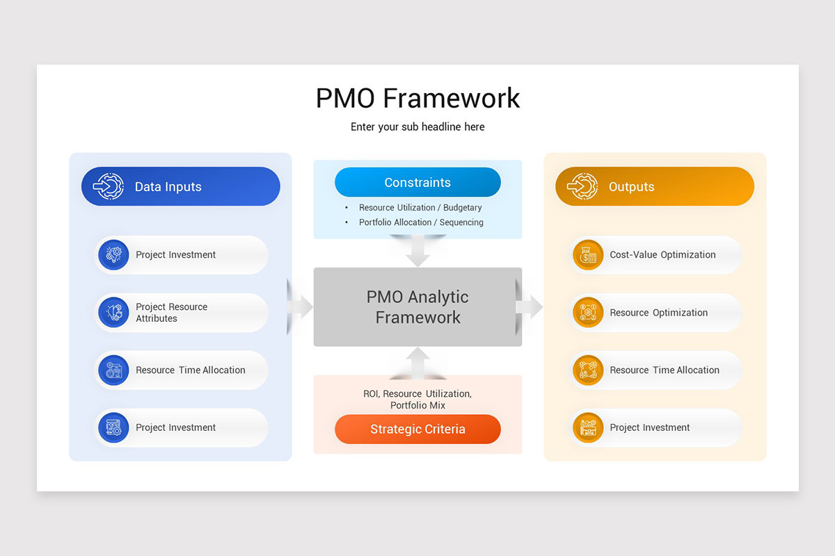 PMO Framework PowerPoint Template | Nulivo Market