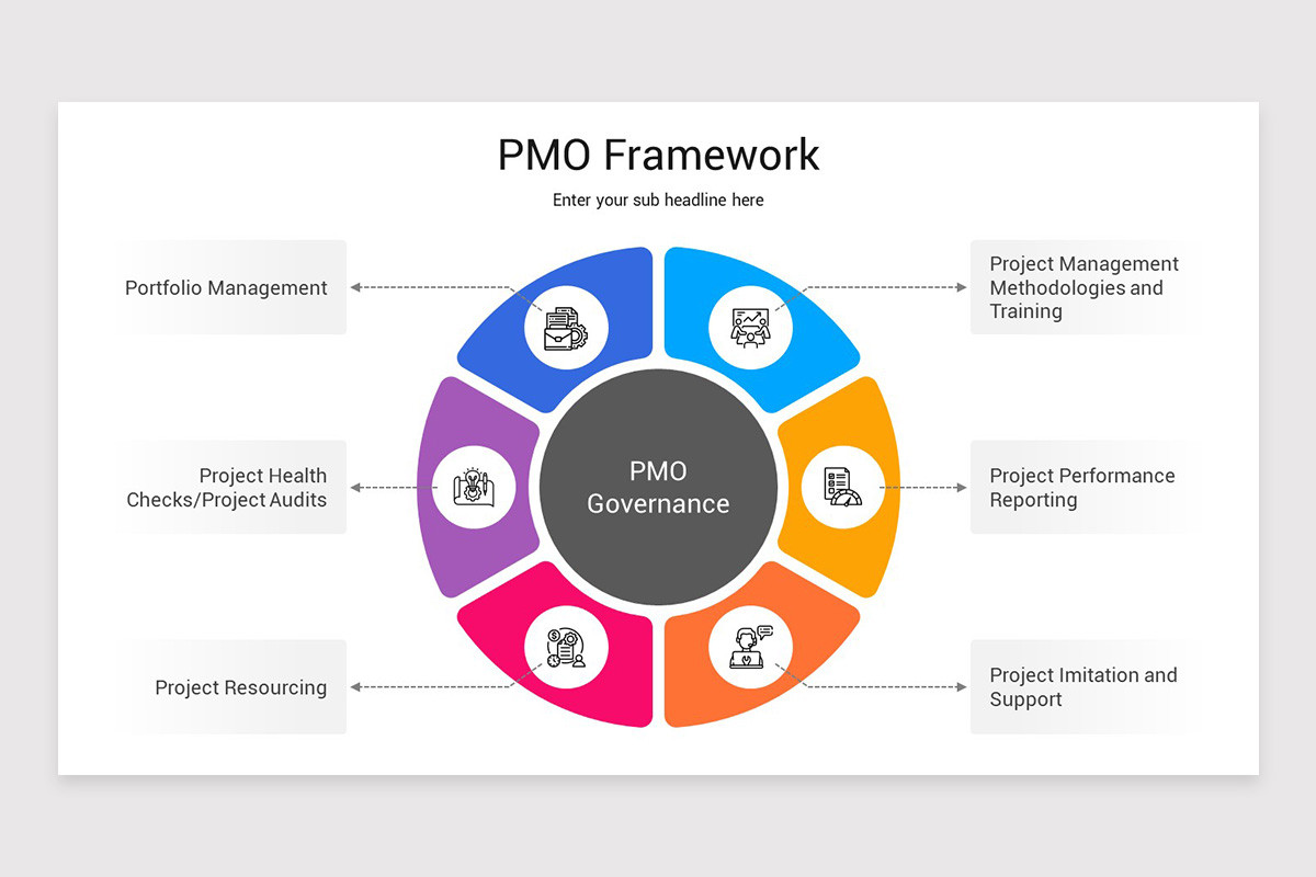 Pmo Call PMO Framework PowerPoint Template | Nulivo Market