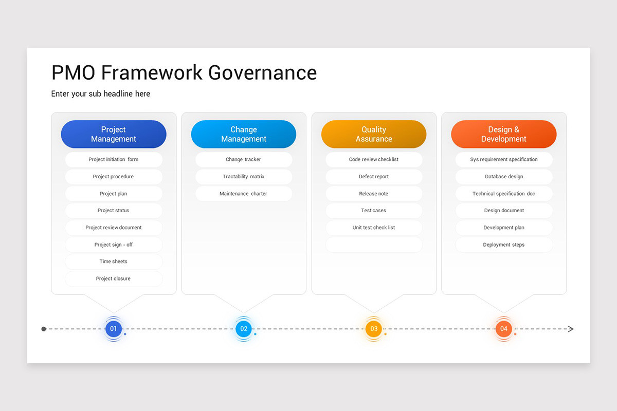 PMO Framework PowerPoint Template | Nulivo Market