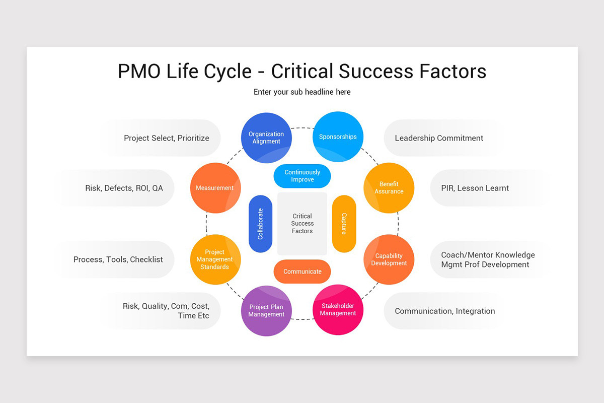 PMO Framework Google Slides Template | Nulivo Market