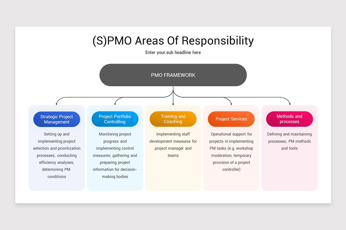 PMO Framework Google Slides Template | Nulivo Market