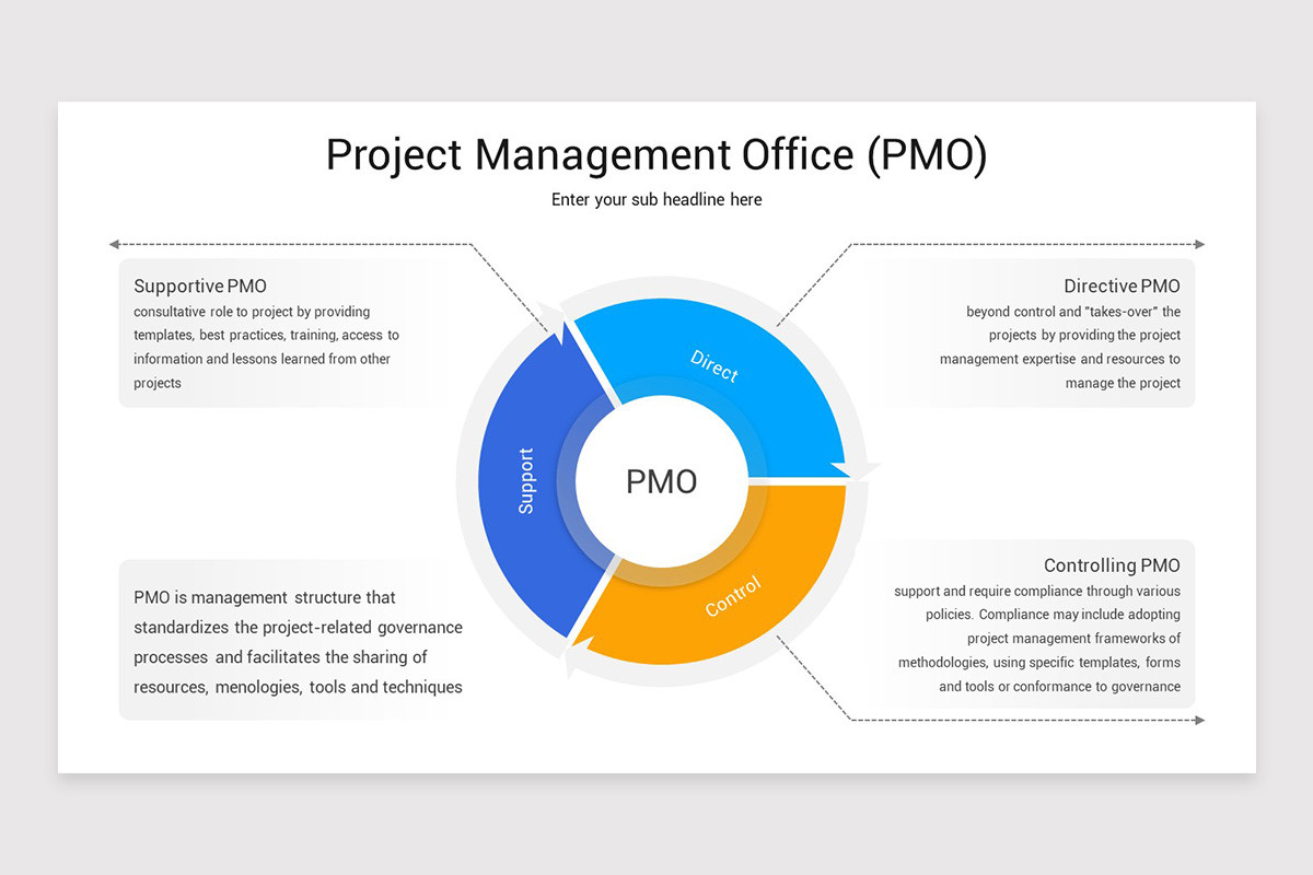 PMO Framework Keynote Template | Nulivo Market