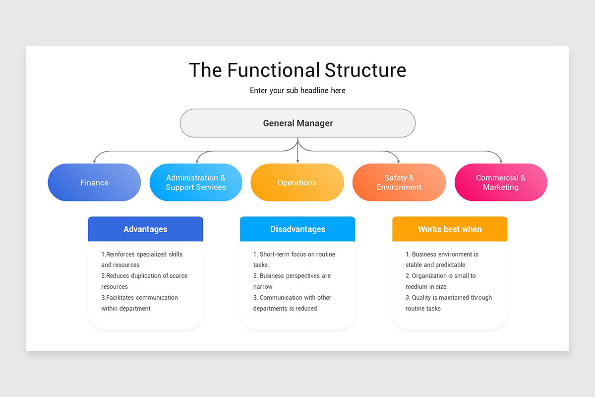 Functional Organization PowerPoint Template | Nulivo Market
