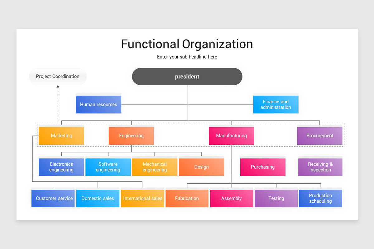 Examples Functional Org Design Functional Organization Keynote Template | Nulivo Market