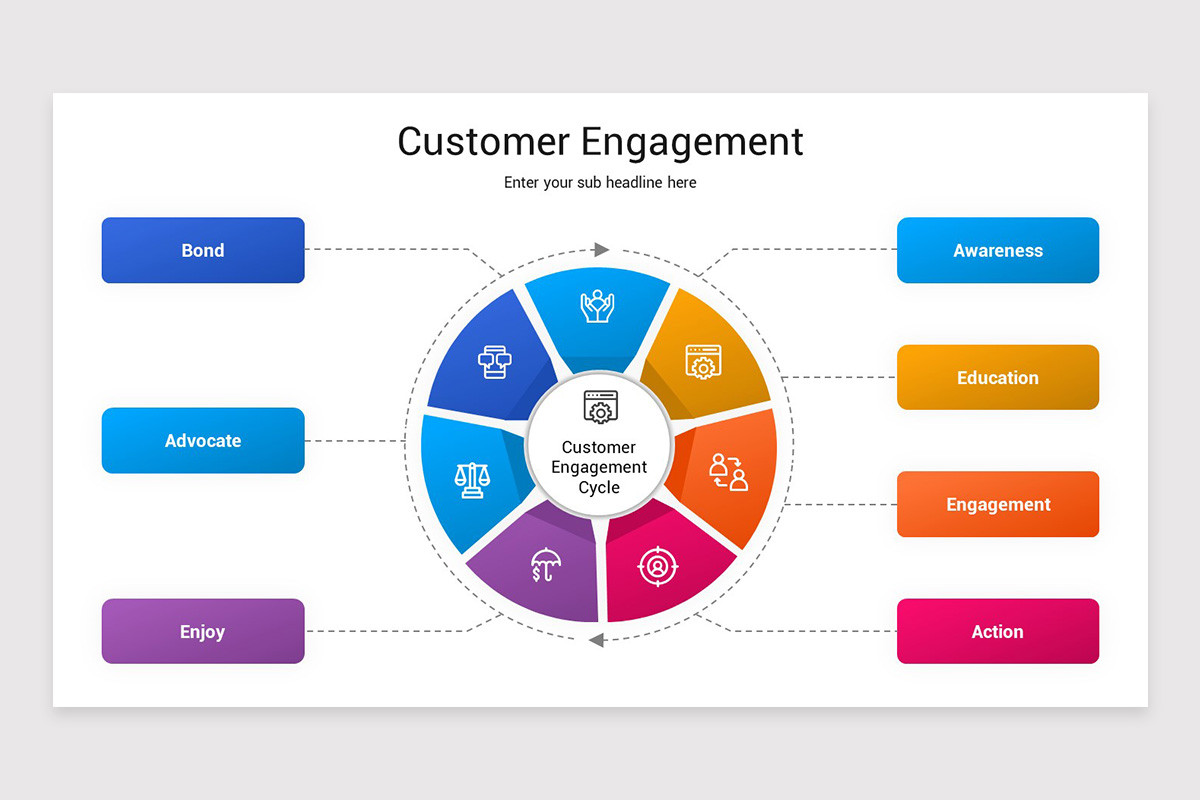 Customer Engagement PowerPoint Template | Nulivo Market