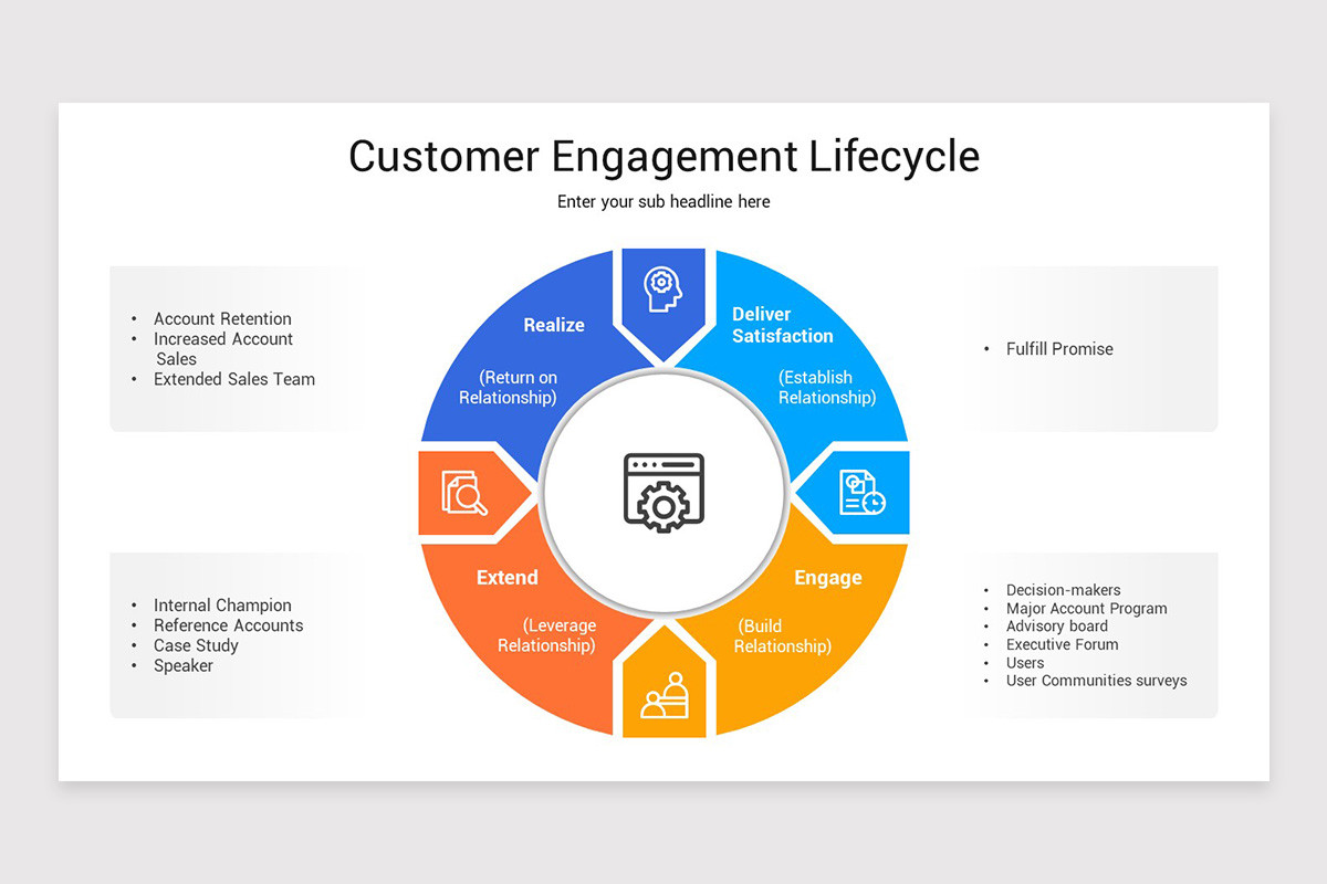 Customer Engagement PowerPoint Template | Nulivo Market