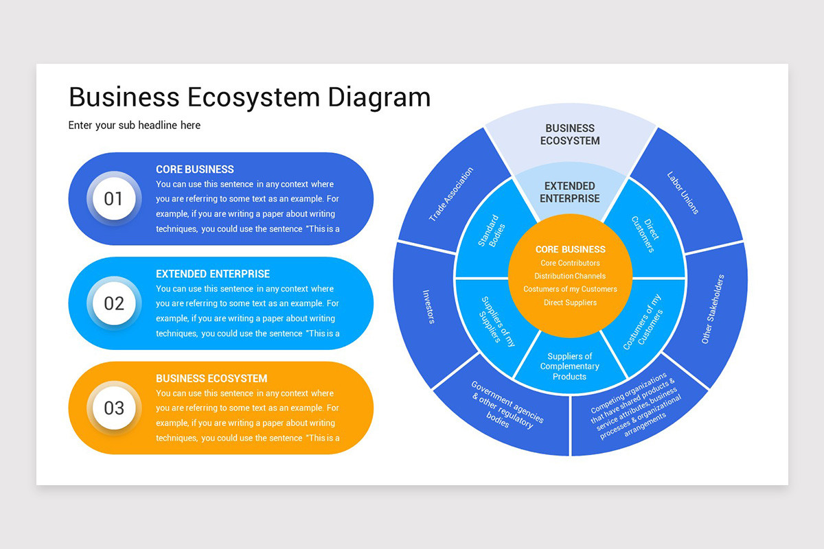 Process Ecosystem Visual Business Ecosystem Diagram Google Slides Template | Nulivo Market