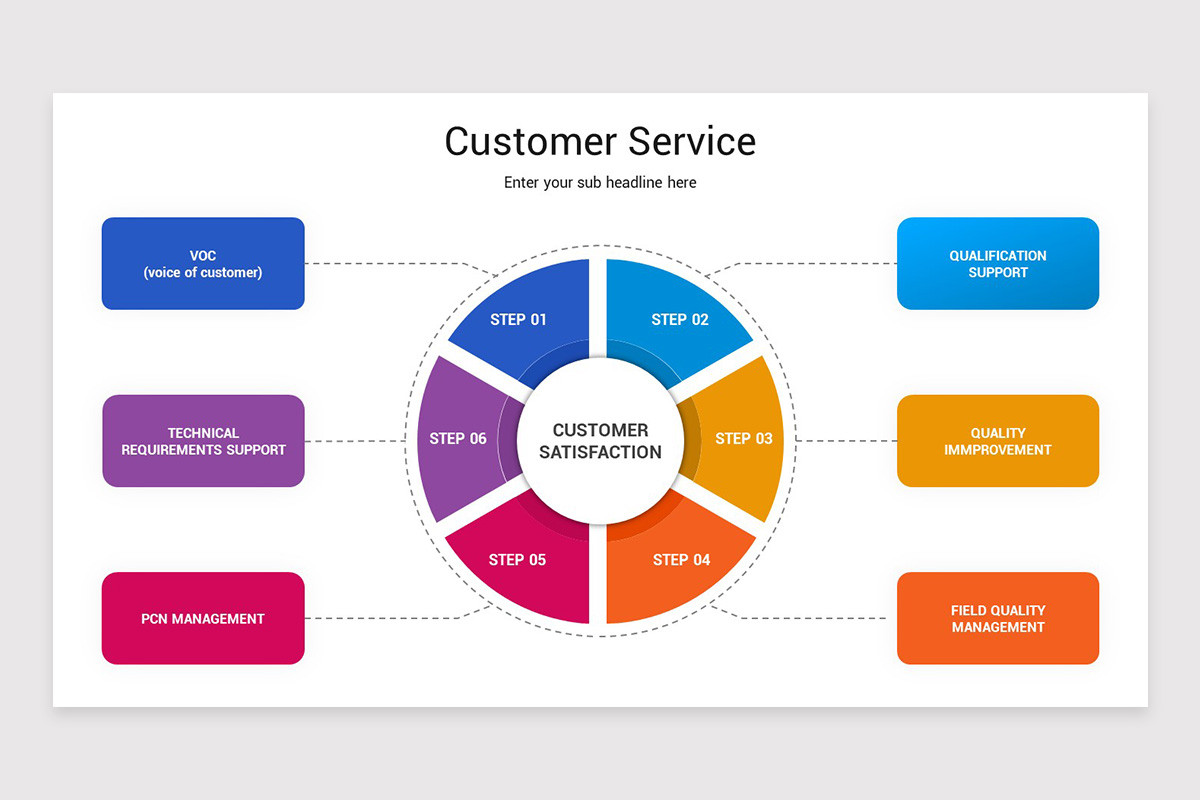 Customer Service PowerPoint Presentation Template | Nulivo Market