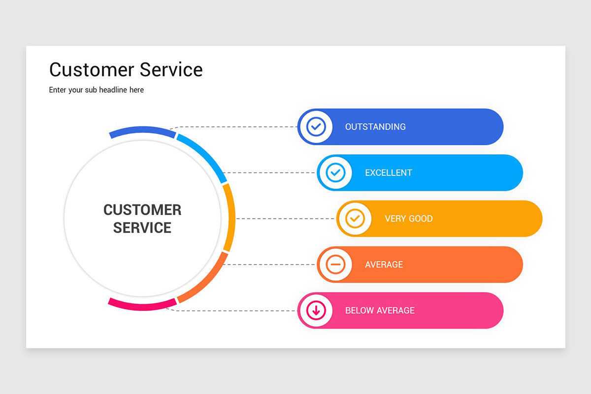 Customer Service PowerPoint Presentation Template | Nulivo Market