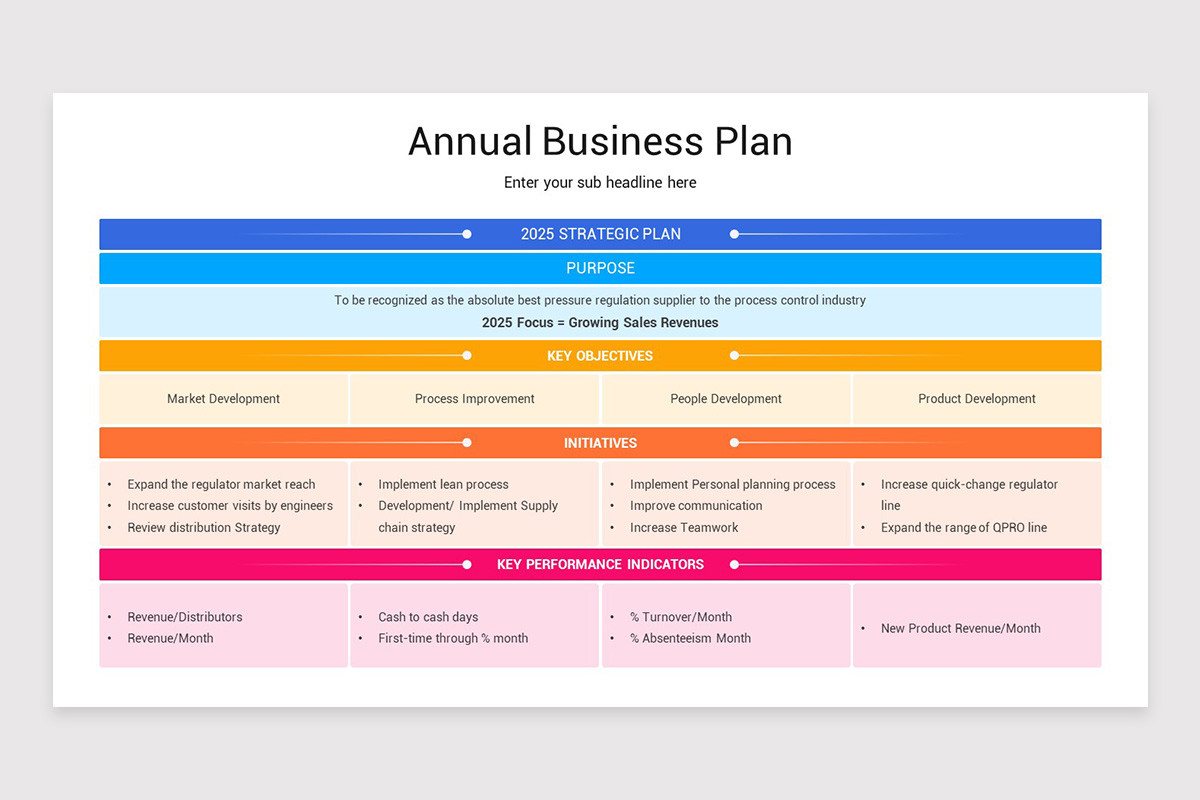 Annual Business Plan Keynote Template Nulivo Market