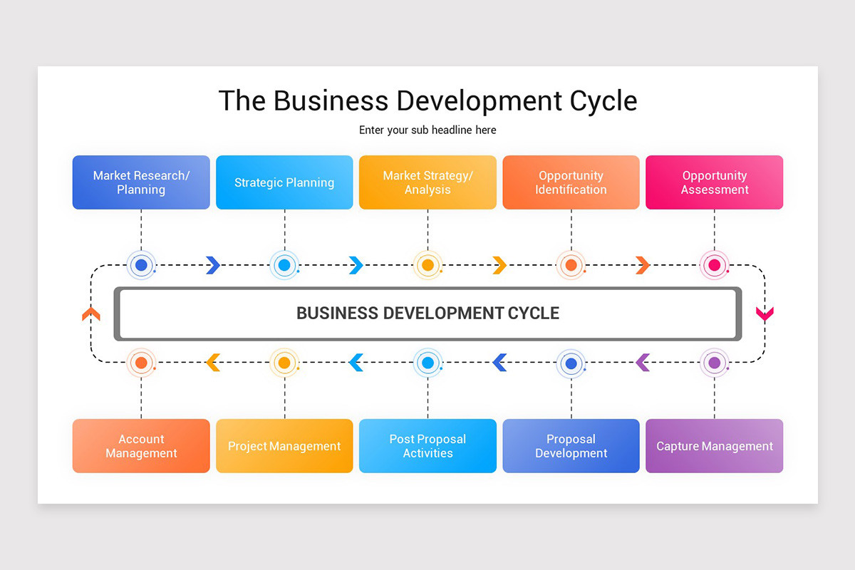 Business Development PowerPoint Template | Nulivo Market