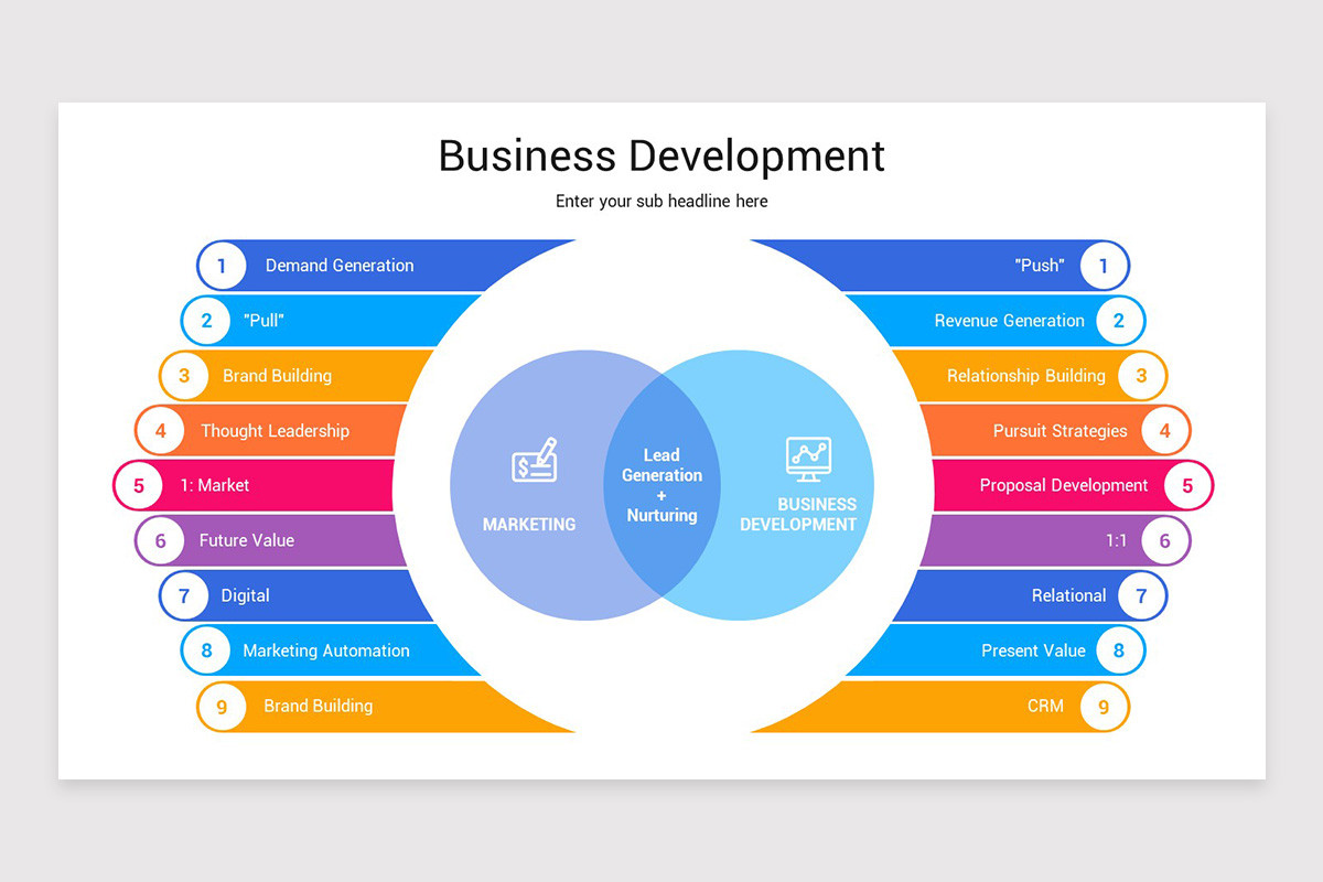 Business Development Google Slides Template | Nulivo Market
