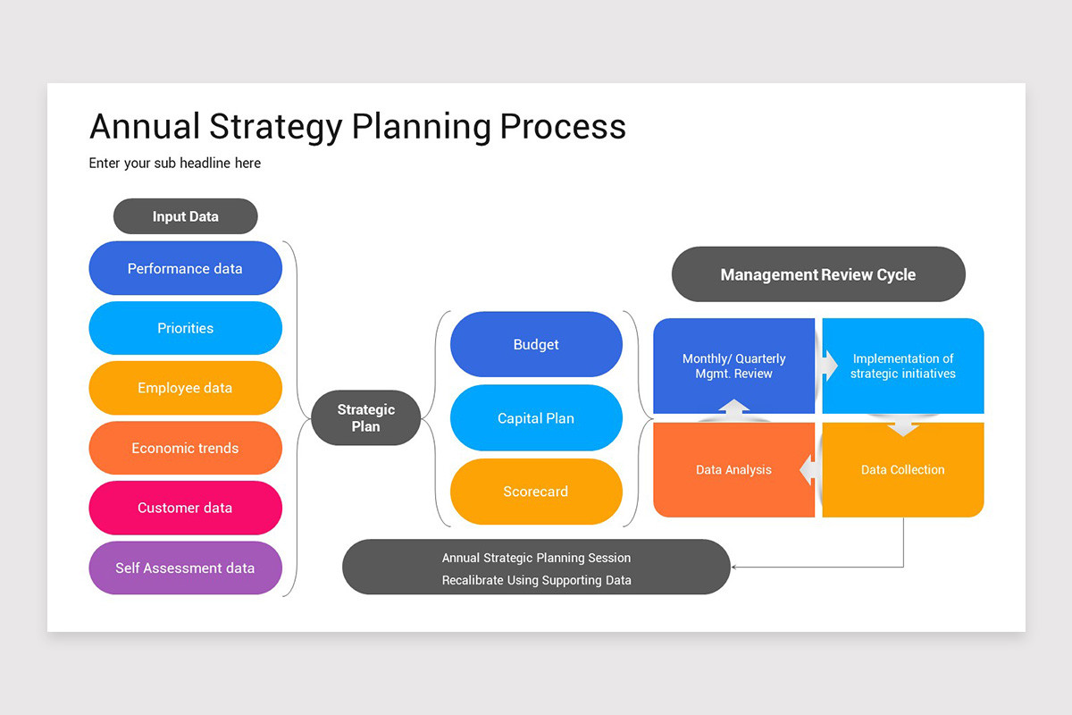 Planning Map Powerpoint Example Annual Planning Presentation PowerPoint Template | Nulivo Market