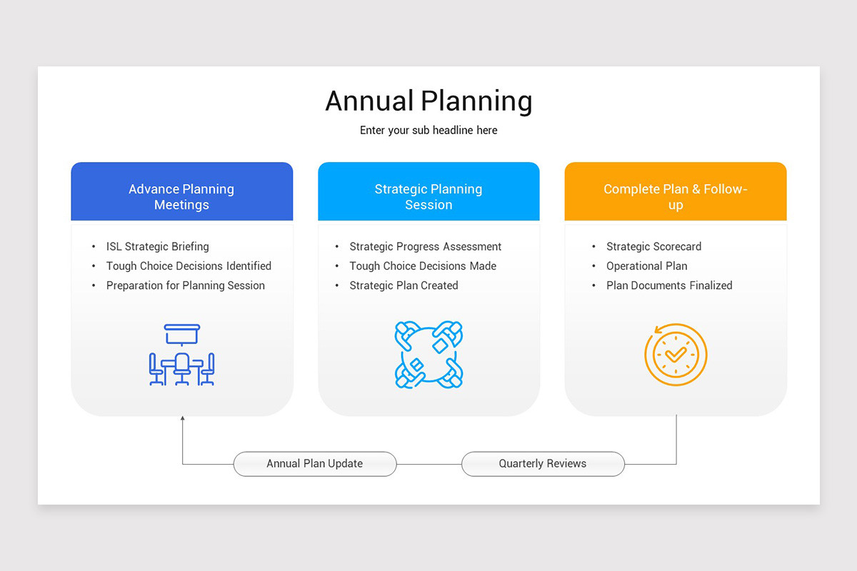 Annual Planning Presentation Google Slides Template | Nulivo Market