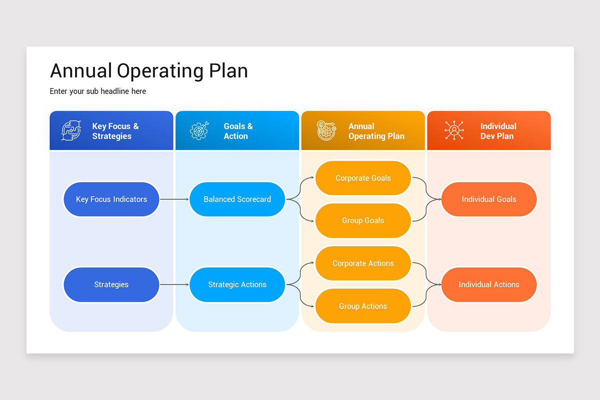 Annual Operating Plan PowerPoint Template Nulivo Market