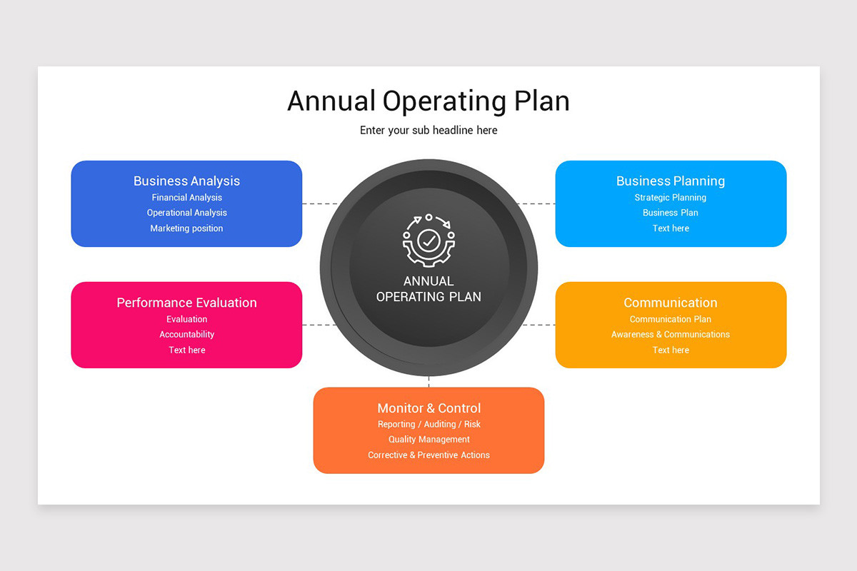 Financial Operating Plan Example Annual Operating Plan Keynote Template | Nulivo Market