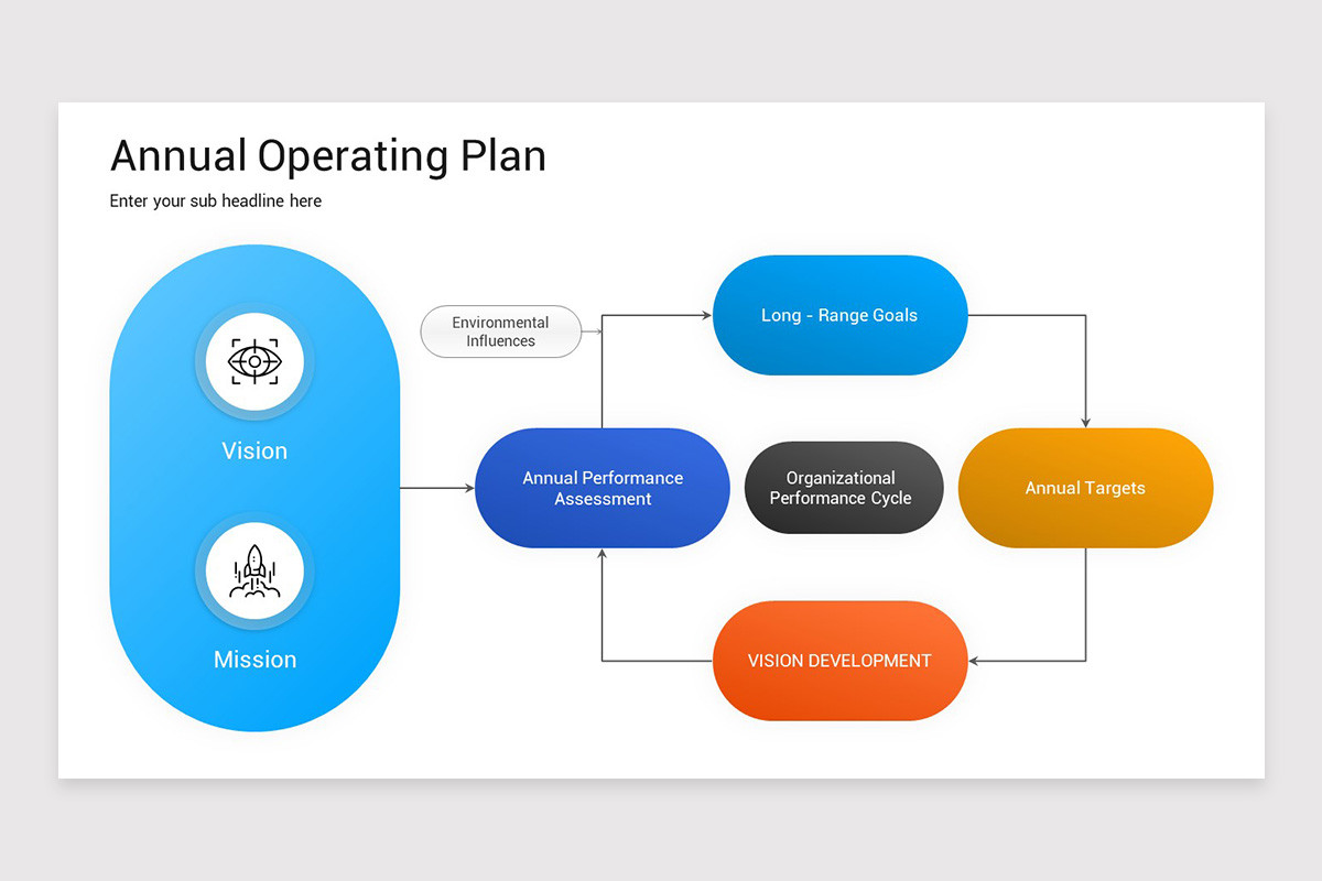 Annual Operating Plan Keynote Template Nulivo Market