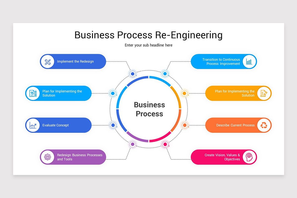Business Process Re-Engineering PowerPoint Template | Nulivo Market