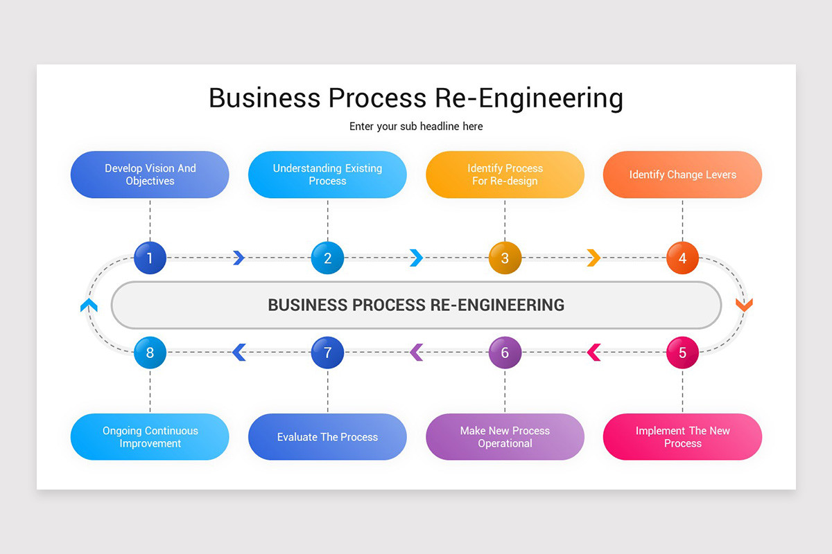 Business Process Re-Engineering PowerPoint Template | Nulivo Market