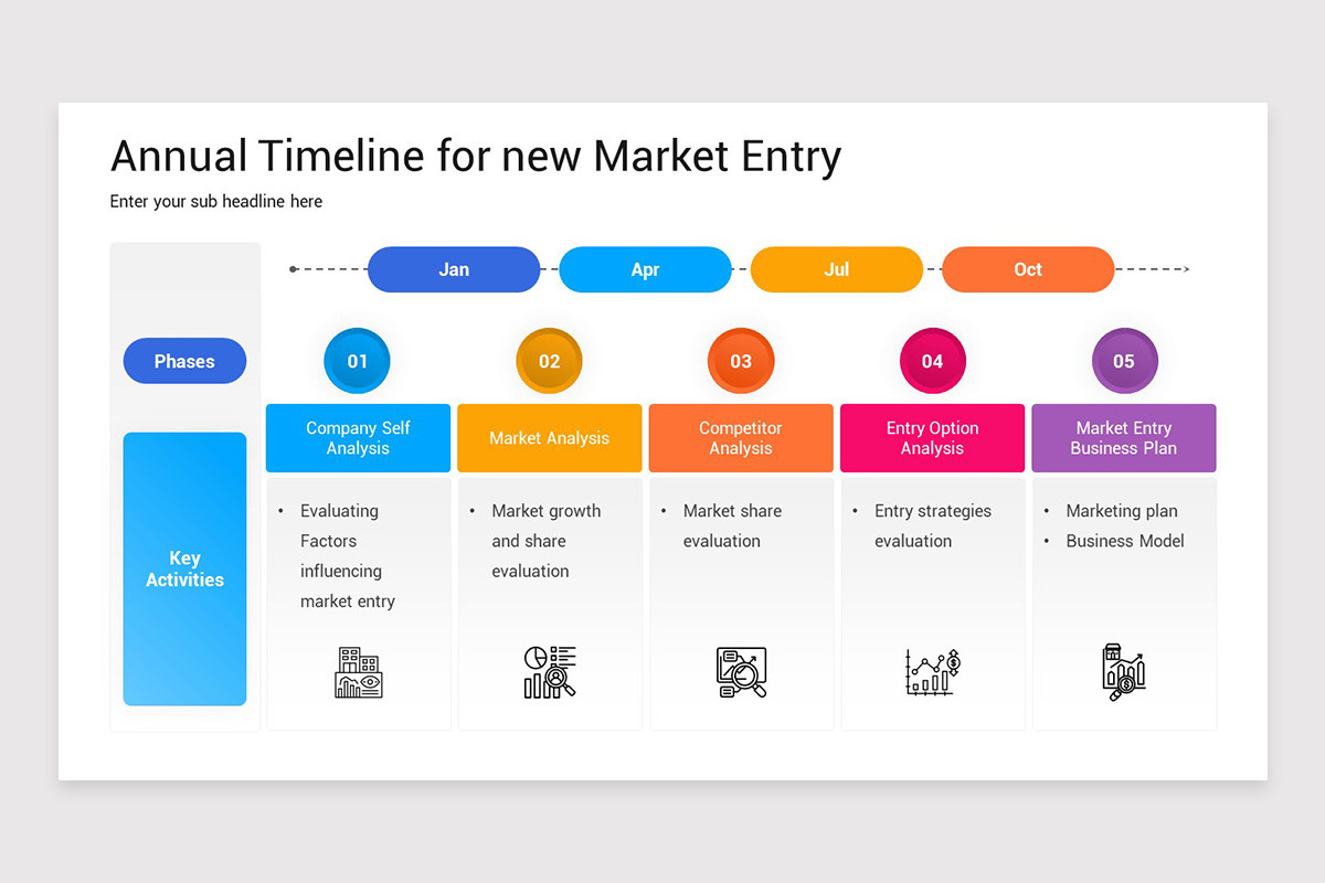 Timeline Report Presentation Annual Timeline Presentation PowerPoint Template | Nulivo Market