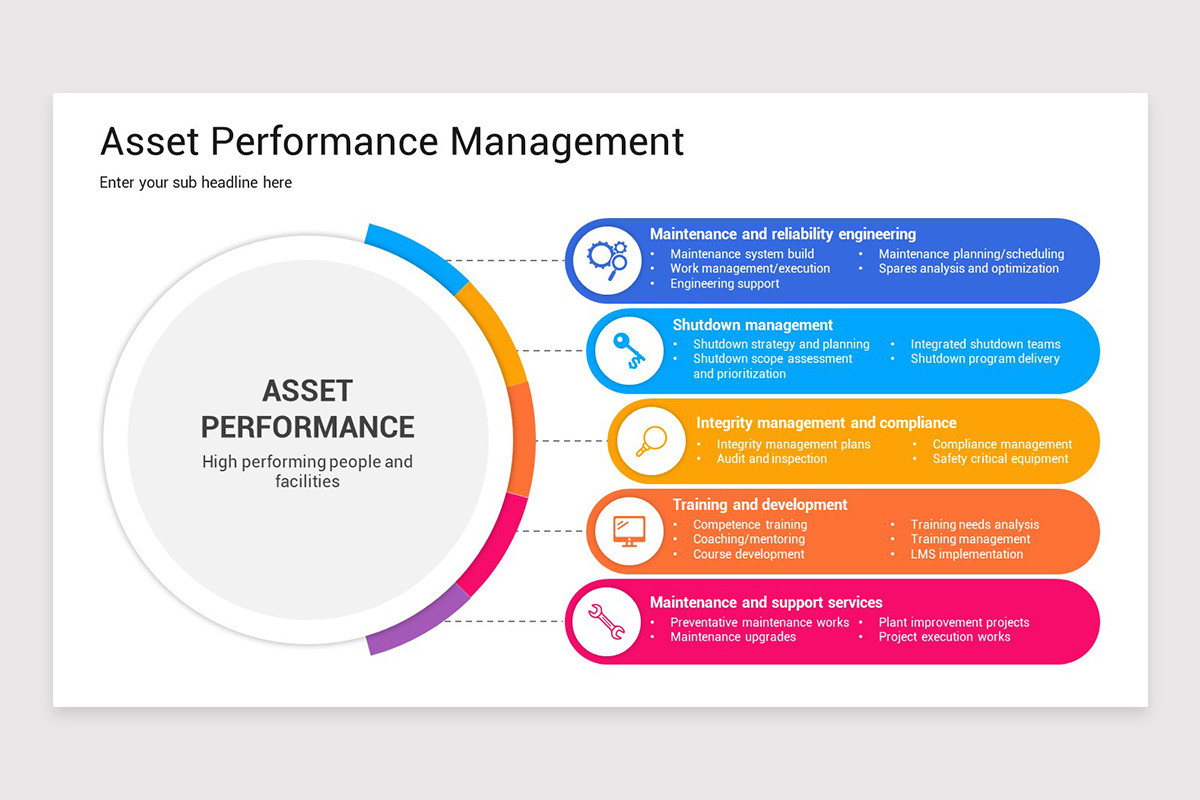 Capital Performance Management Asset Performance Management PowerPoint Template | Nulivo Market