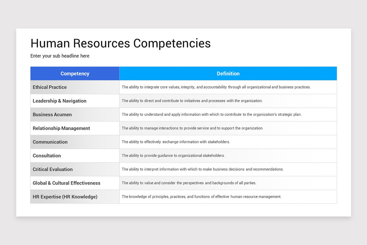 HR Competencies Presentation Google Slides Template | Nulivo Market