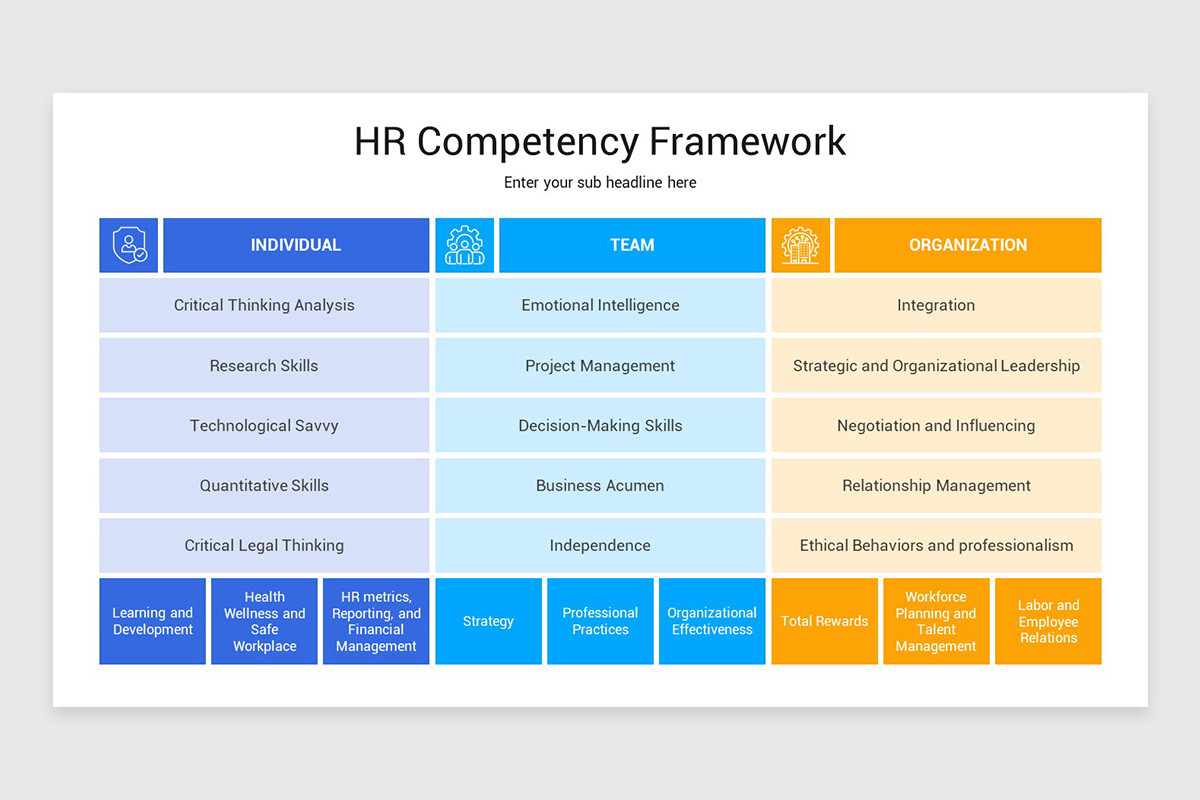 HR Competencies Presentation Keynote Template | Nulivo Market