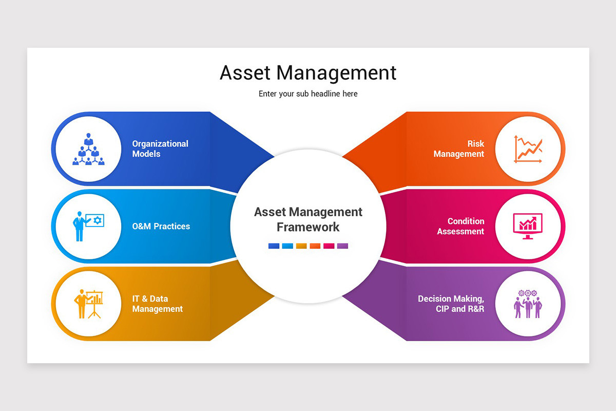 Asset Management Presentation PowerPoint Template | Nulivo Market